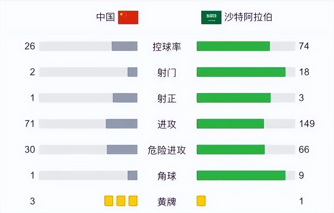 荣誉战果然打出血性《开端》版中国男足如何才能跳出这个循环