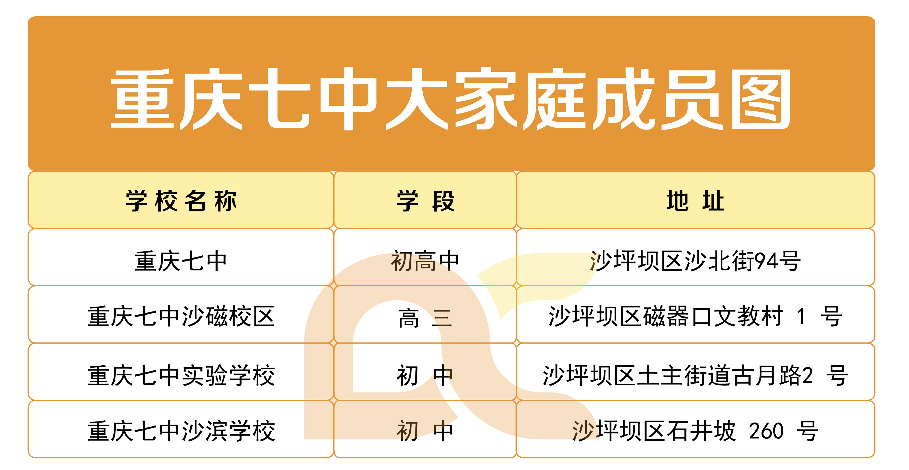 重庆中考七龙珠最新录取分数线,重庆中学七龙珠和区重点的区别