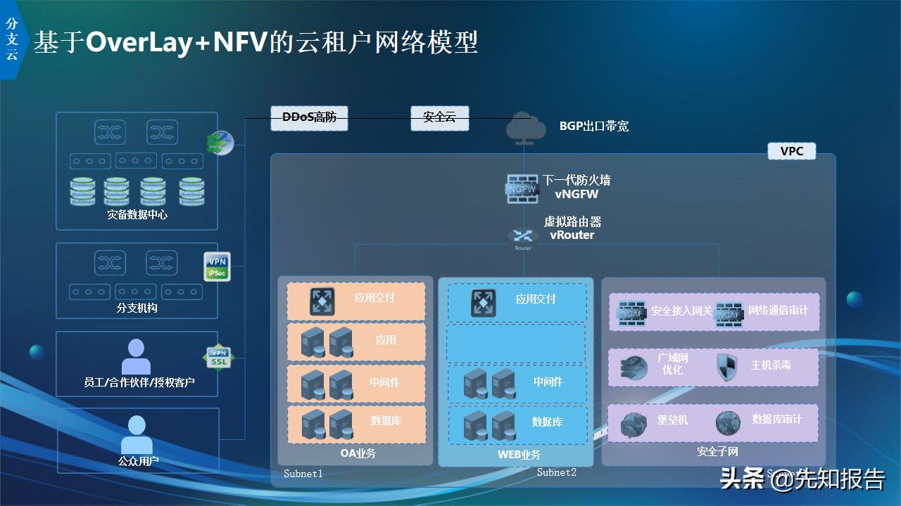 信息化人员架构规划,企业it技术架构规划方案ppt完整版