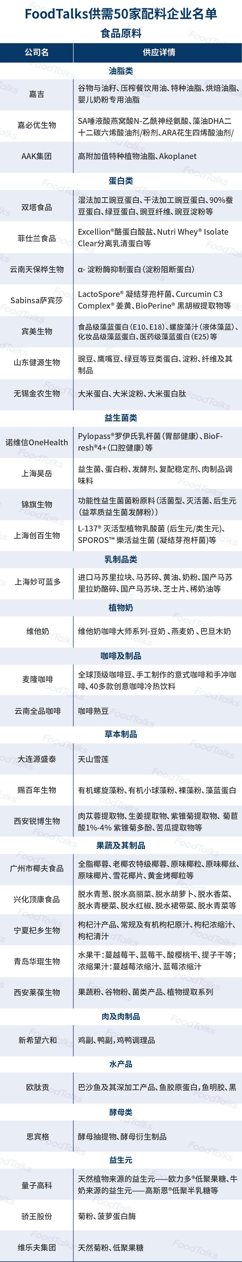 食品配料企业,食品配料公司有哪些