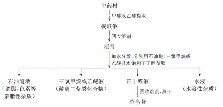 哪些植物含有三萜成分最多,萜烯类物质对植物的功效