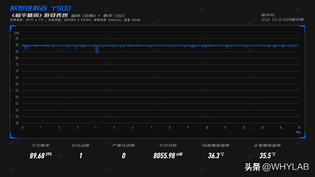 联想拯救者y900和三星tabs9,拯救者y9000