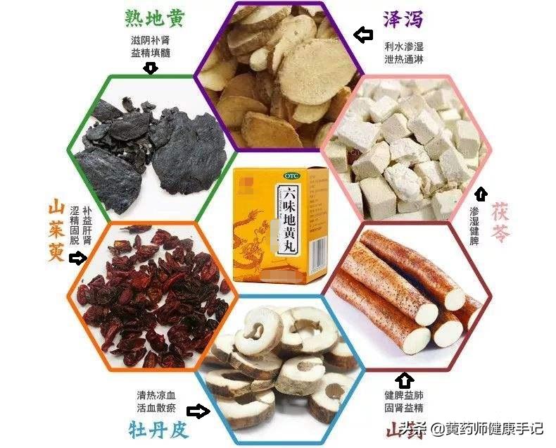 杞菊知柏地黄丸功效,杞菊知柏地黄丸的功效