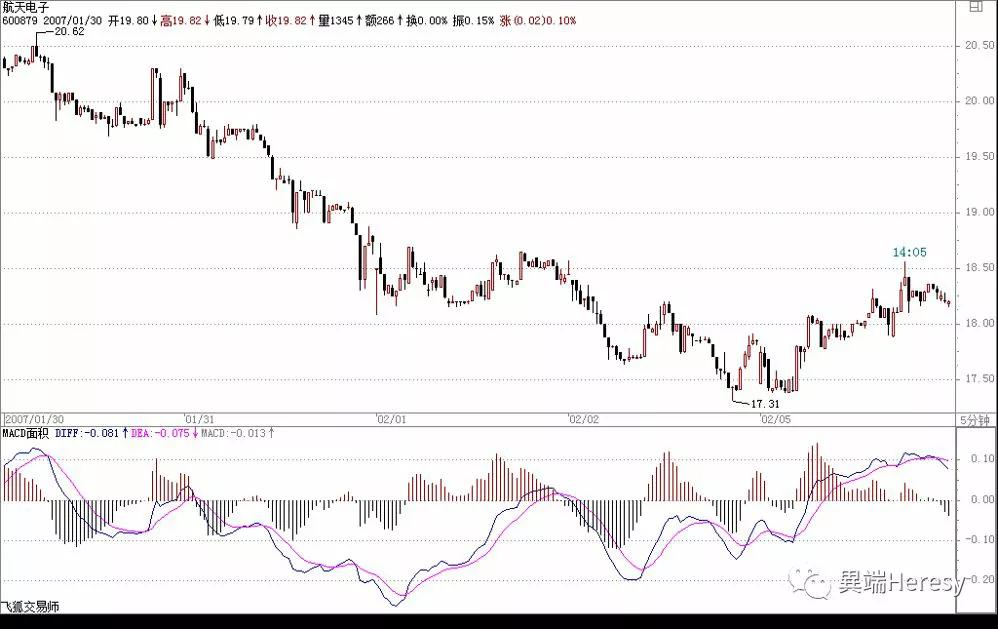 缠中说禅最后一篇博文说什么,缠中说禅所有博文回复