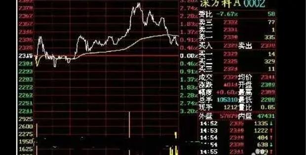 股票走势图三条线代表什么,股票走势图高低开表示什么