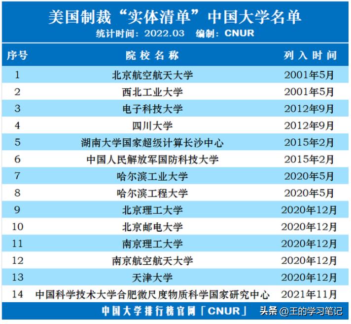 文科是努力就能学好的吗,为什么感觉文科比较有学问