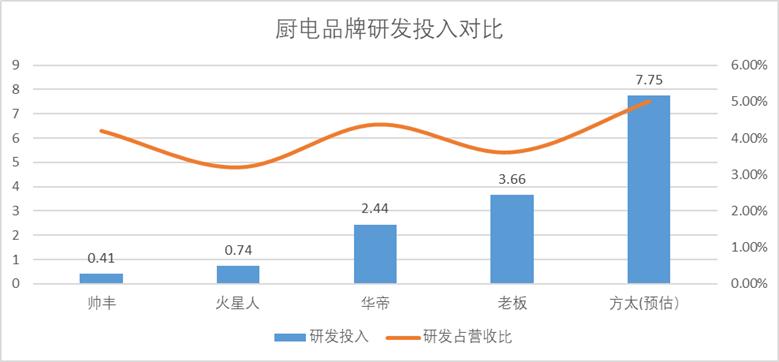 老板与方太们的“囚徒困境”
