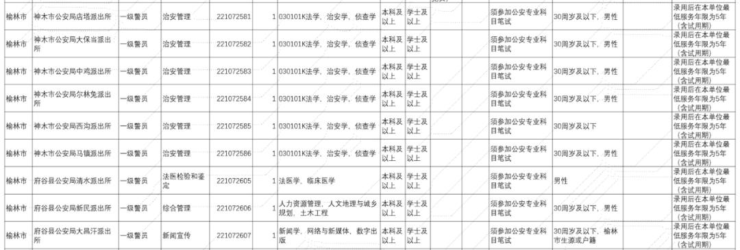 陕西公安录用公务员简章,陕西公安系统招录人民警察701人