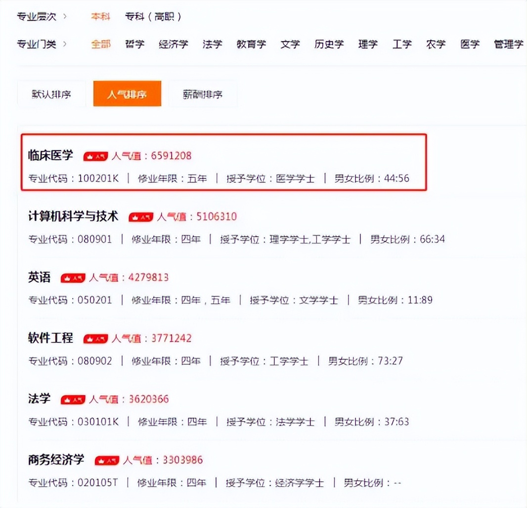 除了师范和医学还有哪些热门专业,医学方面比较热门的专业有哪些