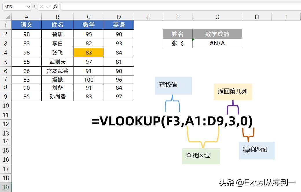 使用vlookup匹配身份证为什么出错,vlookup的使用方法讲解