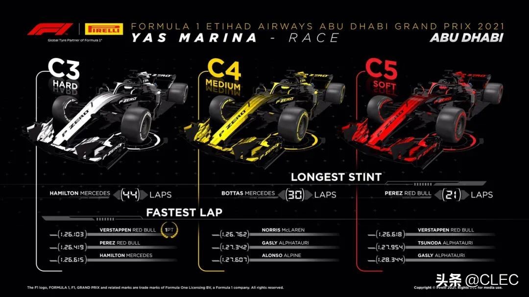 f1阿布扎比站正赛视频,f1阿布扎比大奖赛复盘