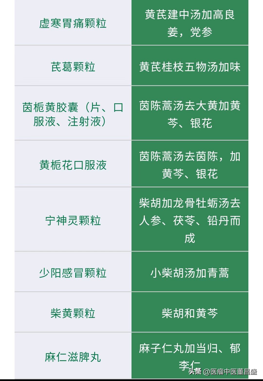 你知道处方药和非处方药吗,你知道哪些中药的作用