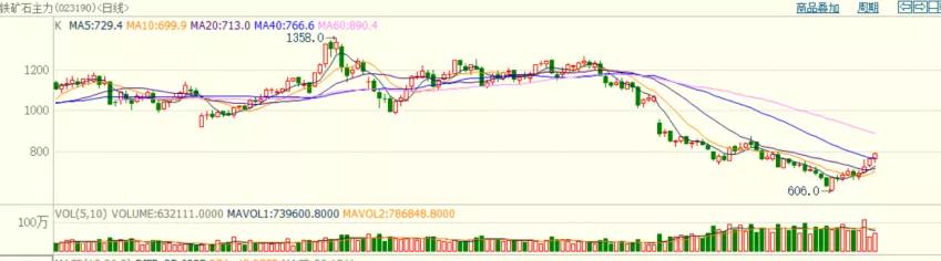 铁矿石与哪个产业关联最大,铁矿石行业主要生产公司