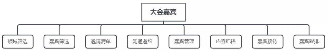怎么做行业资质认证,如何做行业报告