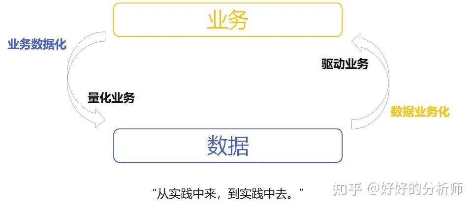 数据岗职责,数据管理岗岗位职责