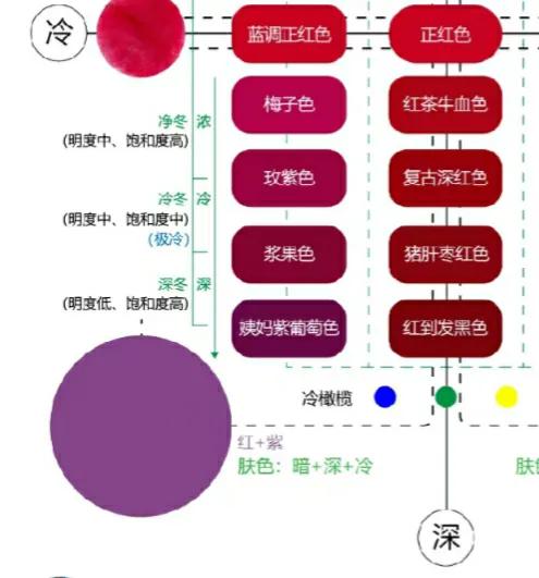 看完四张图你就懂了,一定要知道的九种口红