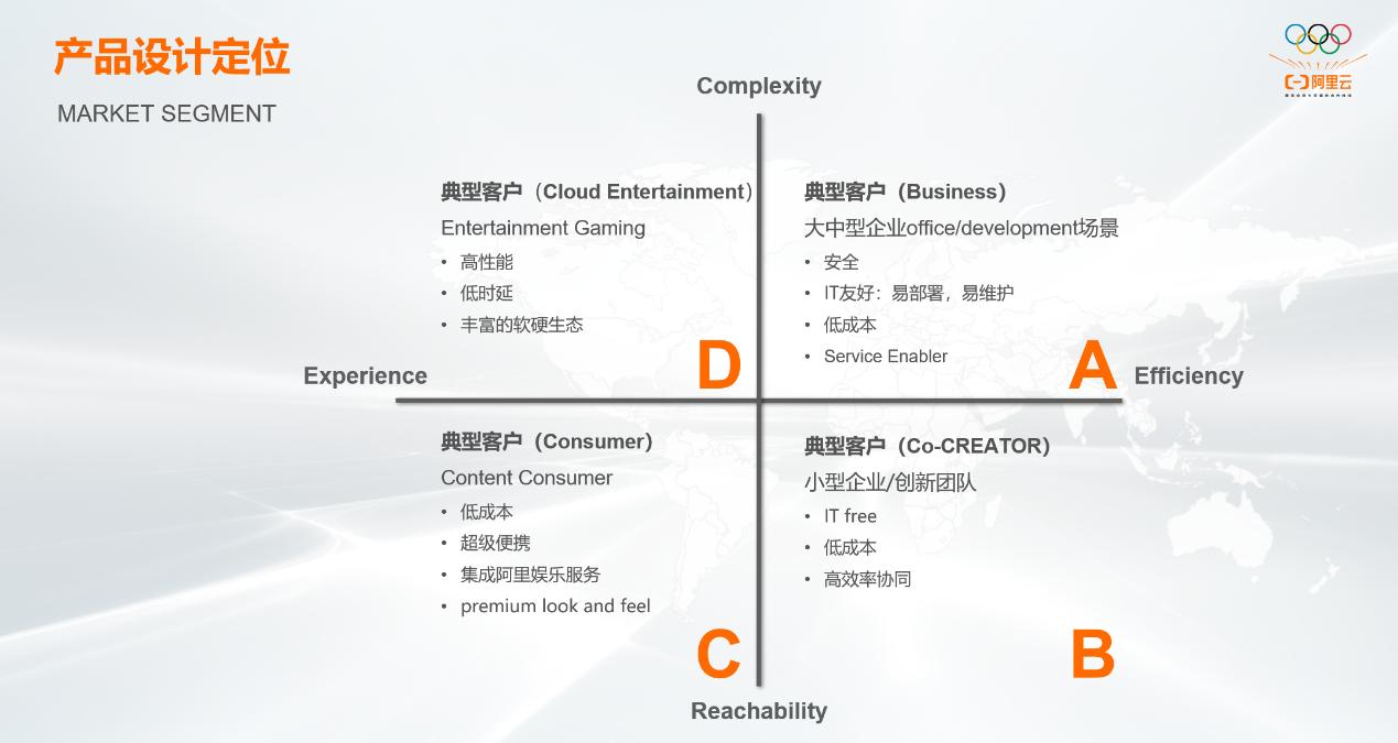 企业办公云端电脑,企业办公云电脑