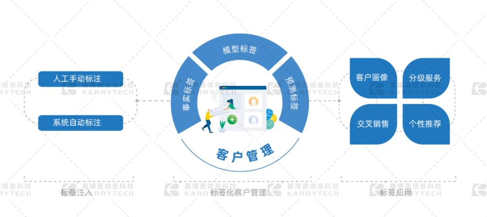 医疗器械aicrm系统靠谱吗,医疗crm