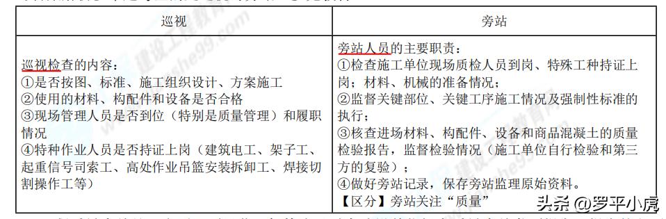2023监理成绩公布时间,2023土建监理案例第六题