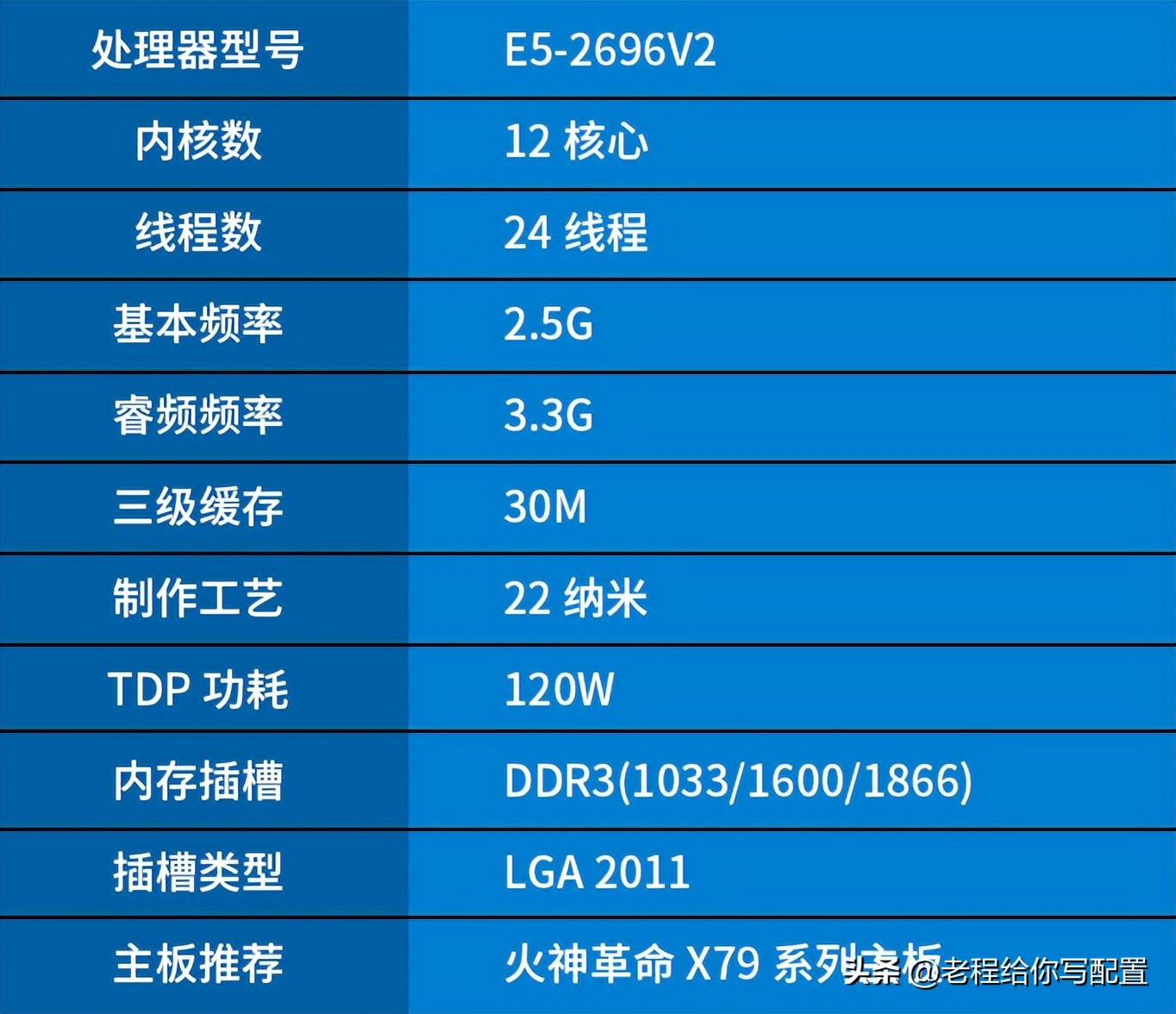 性价比高的洋垃圾台式电脑,性价比洋垃圾电脑配置