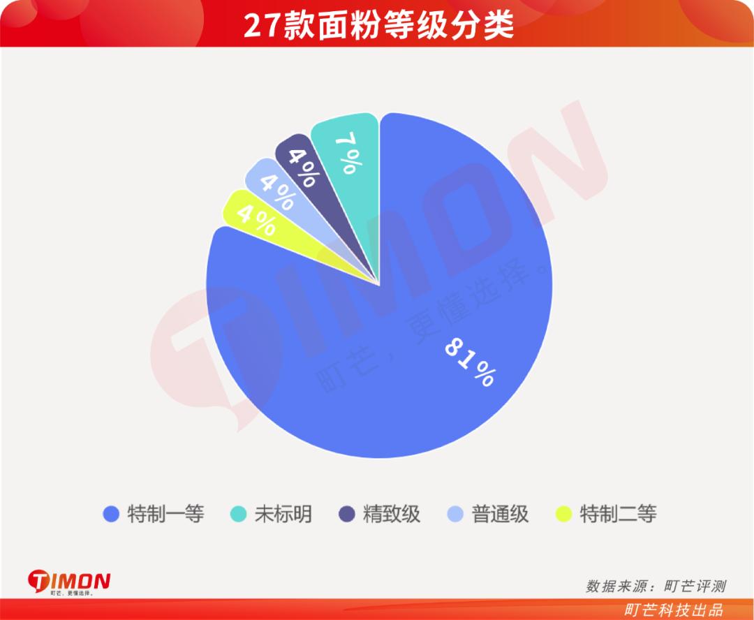 蒸包子真实评测,半发面包子和发面包子测评