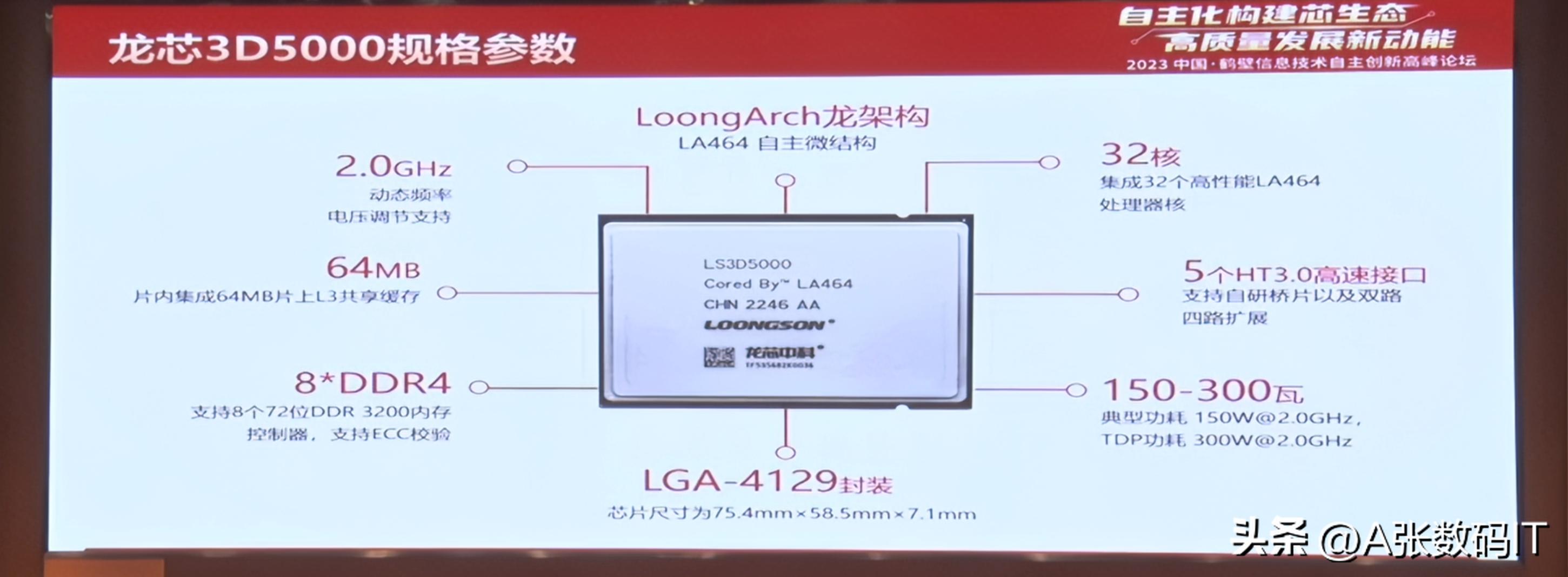 龙芯发布32核服务器cpu,中国龙芯cpu是什么水平的芯片