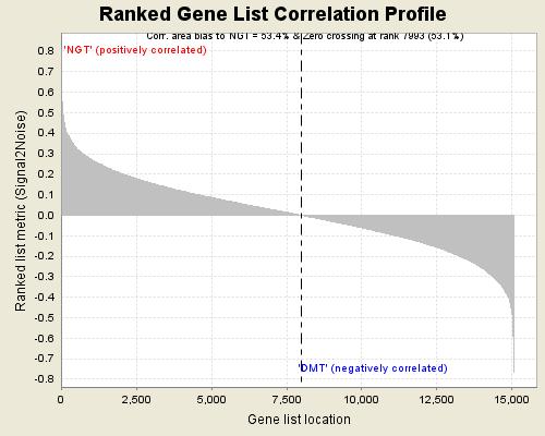 如何理解gsea,gsea安装使用教程