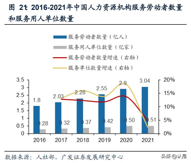 外服控股深度分析,外服控股投资价值
