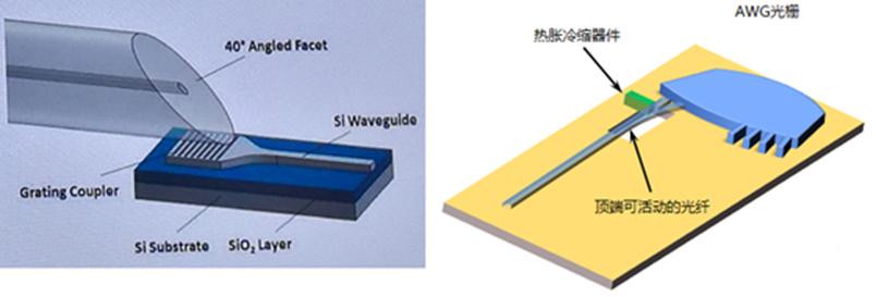 光模块激光,带你走进激光行业