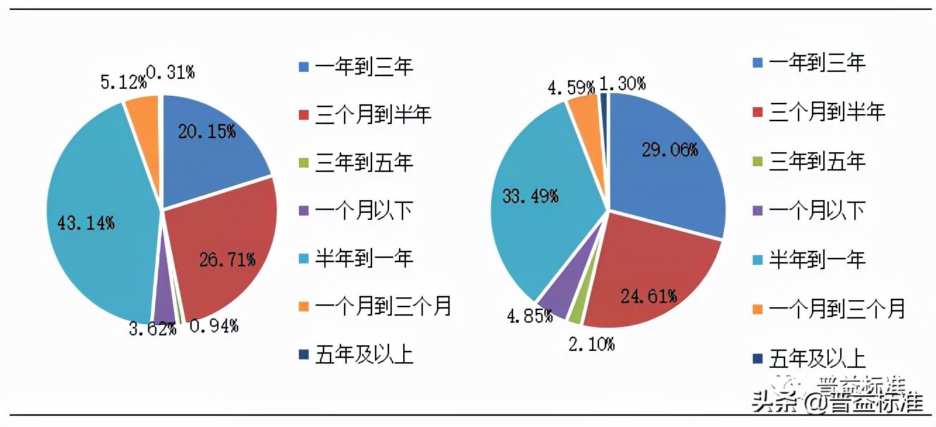2021年一季度银行理财,复盘2020年银行理财市场