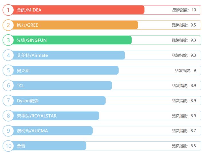 2200瓦取暖器和空调比哪个划算,取暖器2000瓦和空调耗电有区别吗