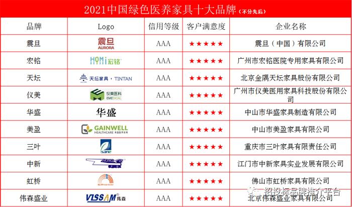 2021家具品牌排行榜前十名,家具十大品牌排行榜2021