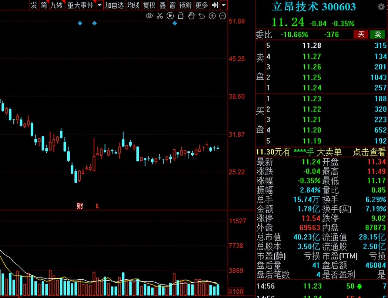 a股即将崛起的概念股,a股目前的热点概念股