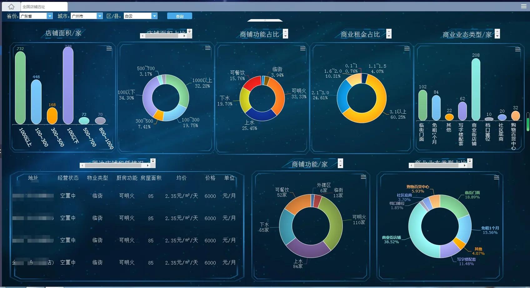 自助洗车店项目值得投资吗,投资汽车美容小项目