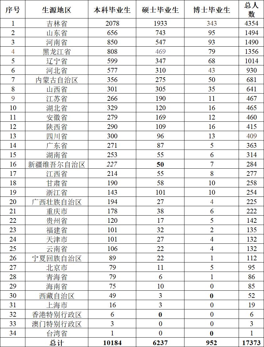 吉林大学2024年真实就业情况,吉林大学2014届毕业生就业情况