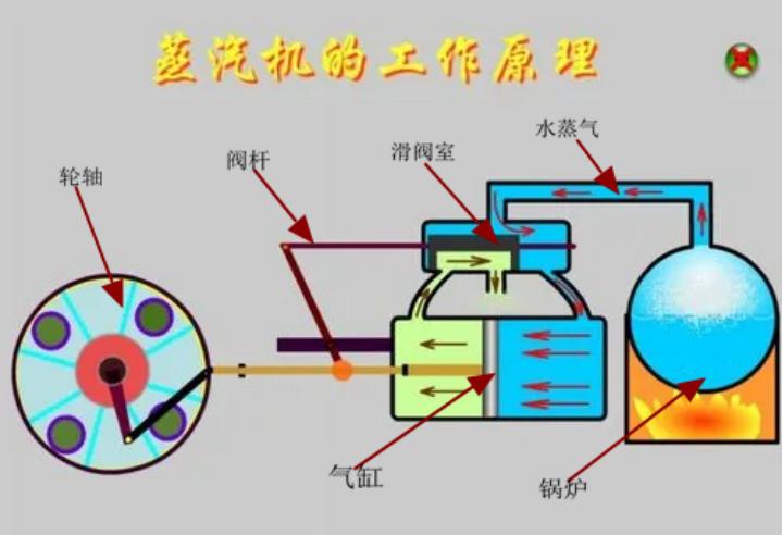 火车驾驶员的生活,火车司机的日子