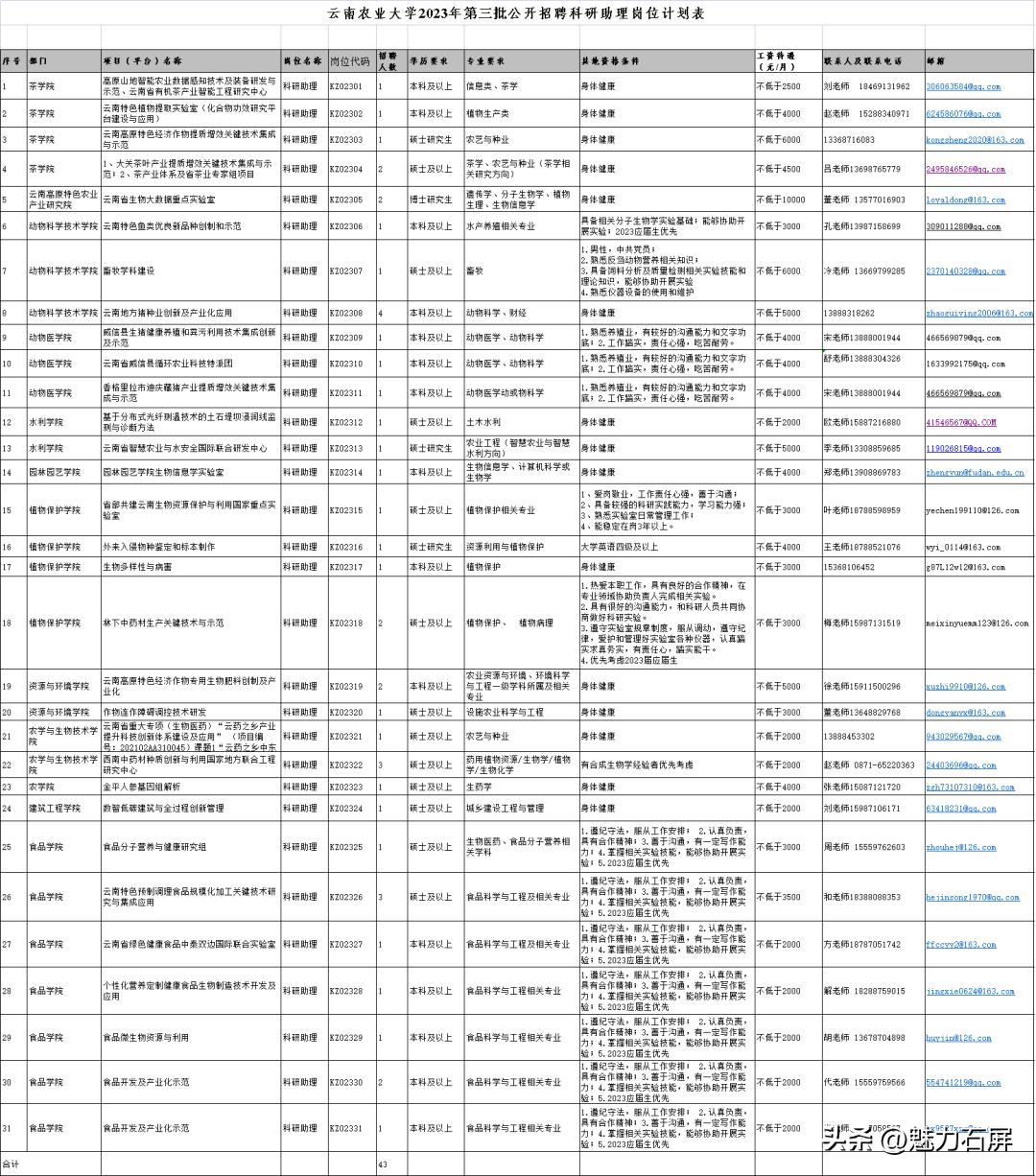 全都有编制云南最新招聘附岗位表,军队云南女文职招聘岗位2020