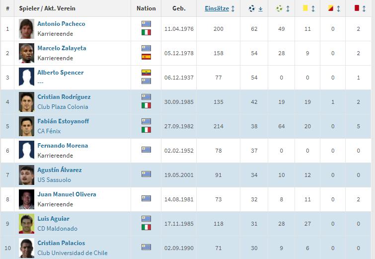 巴尔韦德努涅斯阿劳霍合照,巴尔韦德配合努涅斯