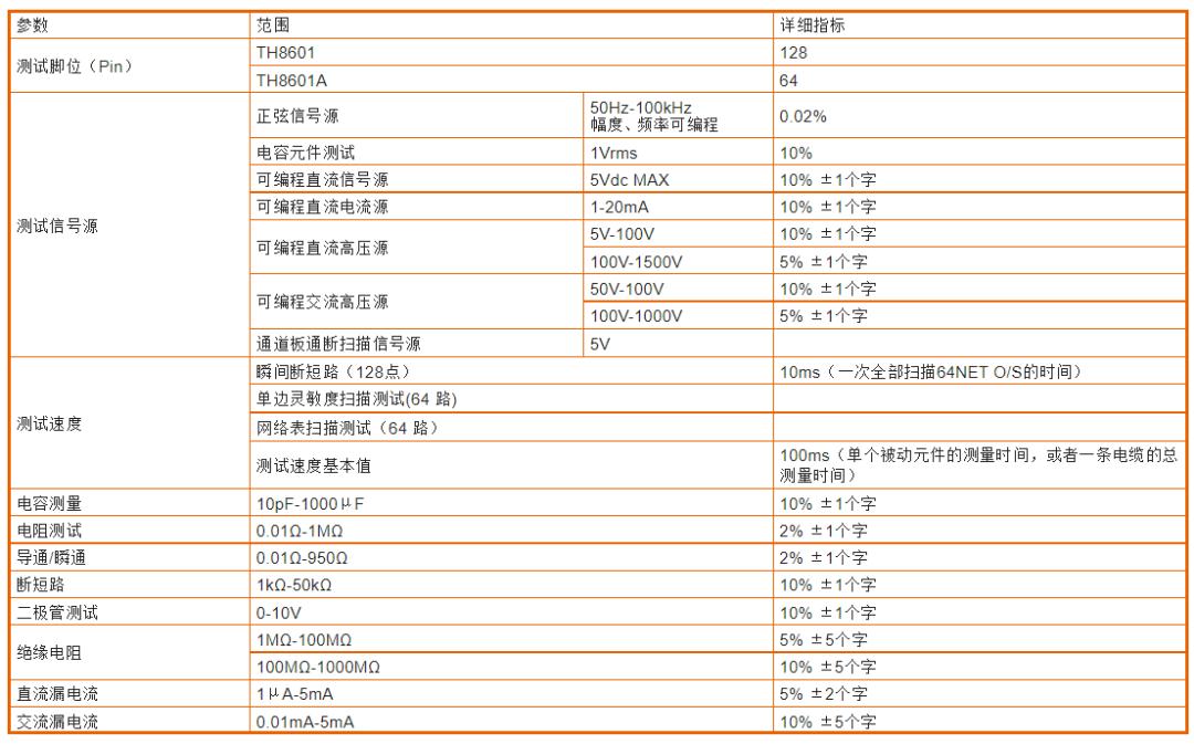 同惠th8602-2线材综合测试仪,同惠th8601