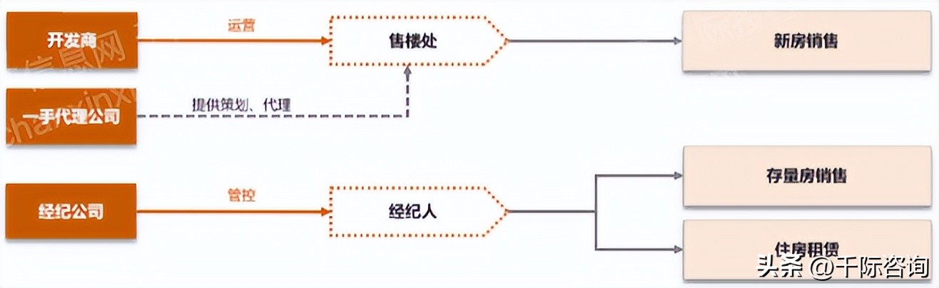 房地产中介市场分析,房地产中介市场可行性研究报告