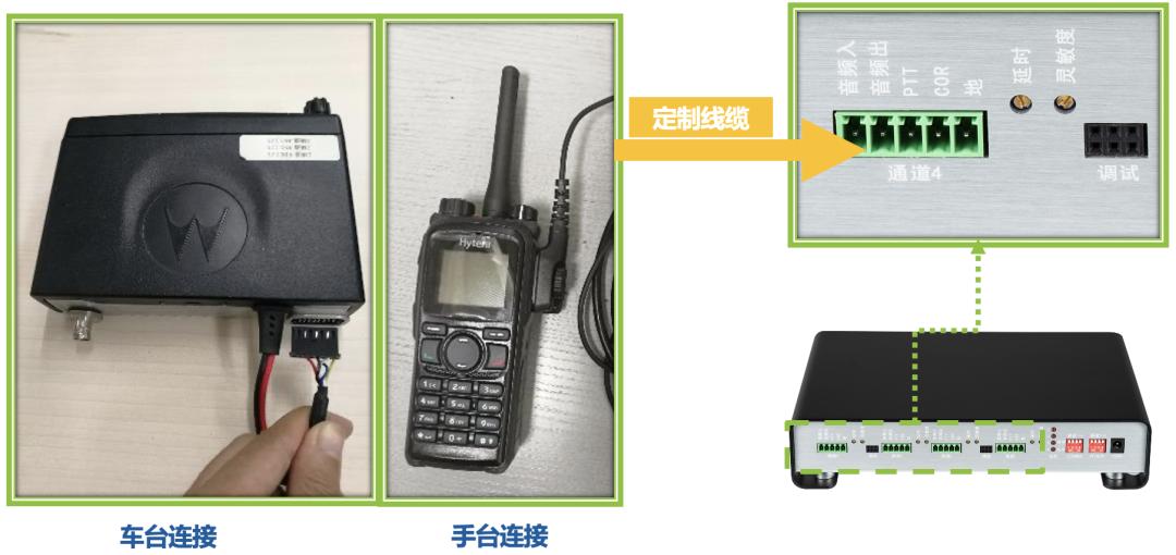 什么是公专融合对讲机,集群网关互通