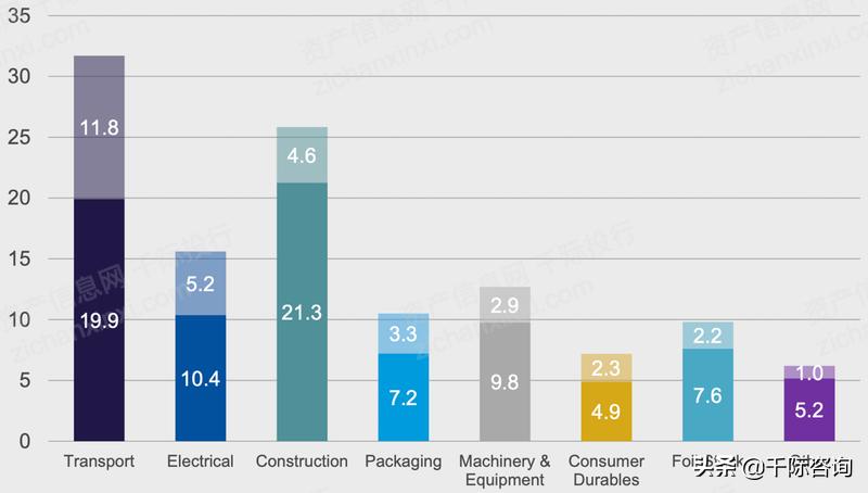 铝产业发展调研报告,铝行业可研报告
