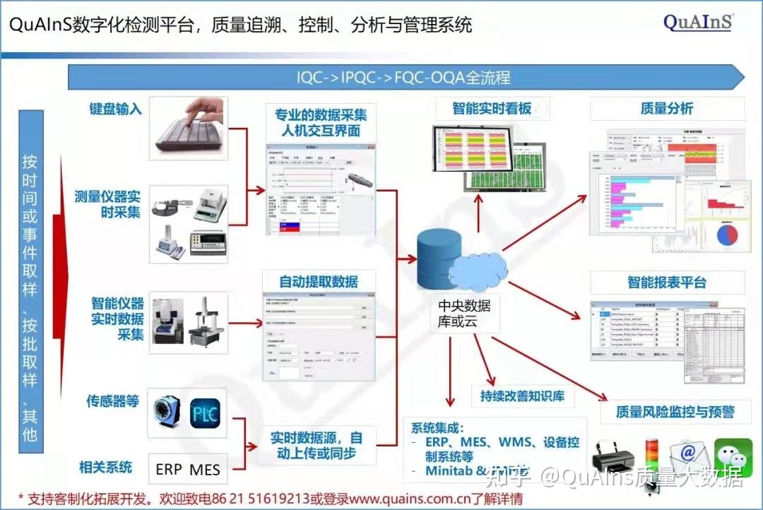cad图纸如何快速测长度,cad图纸算模板量怎么最快