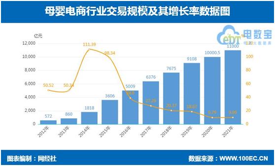 姣嶅┐鐢靛晢gmv (娣卞害瑙ｆ瀽姣嶅┐鐢靛晢)