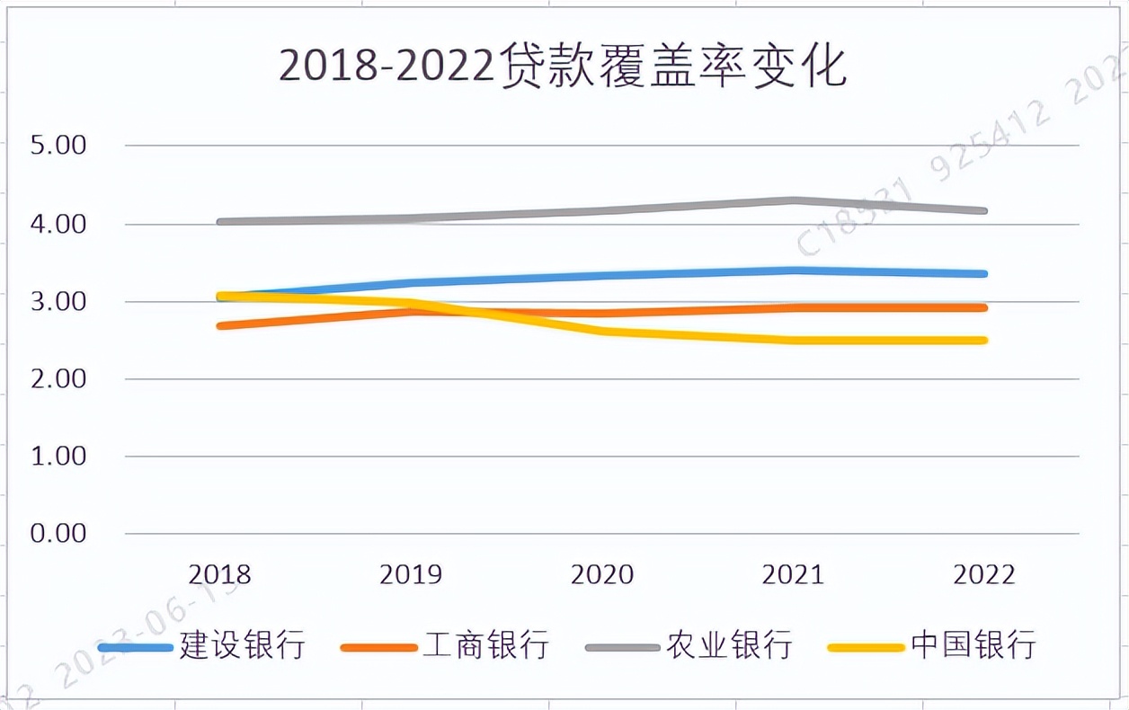 中行工行农行建行,工行农行建行中行公告