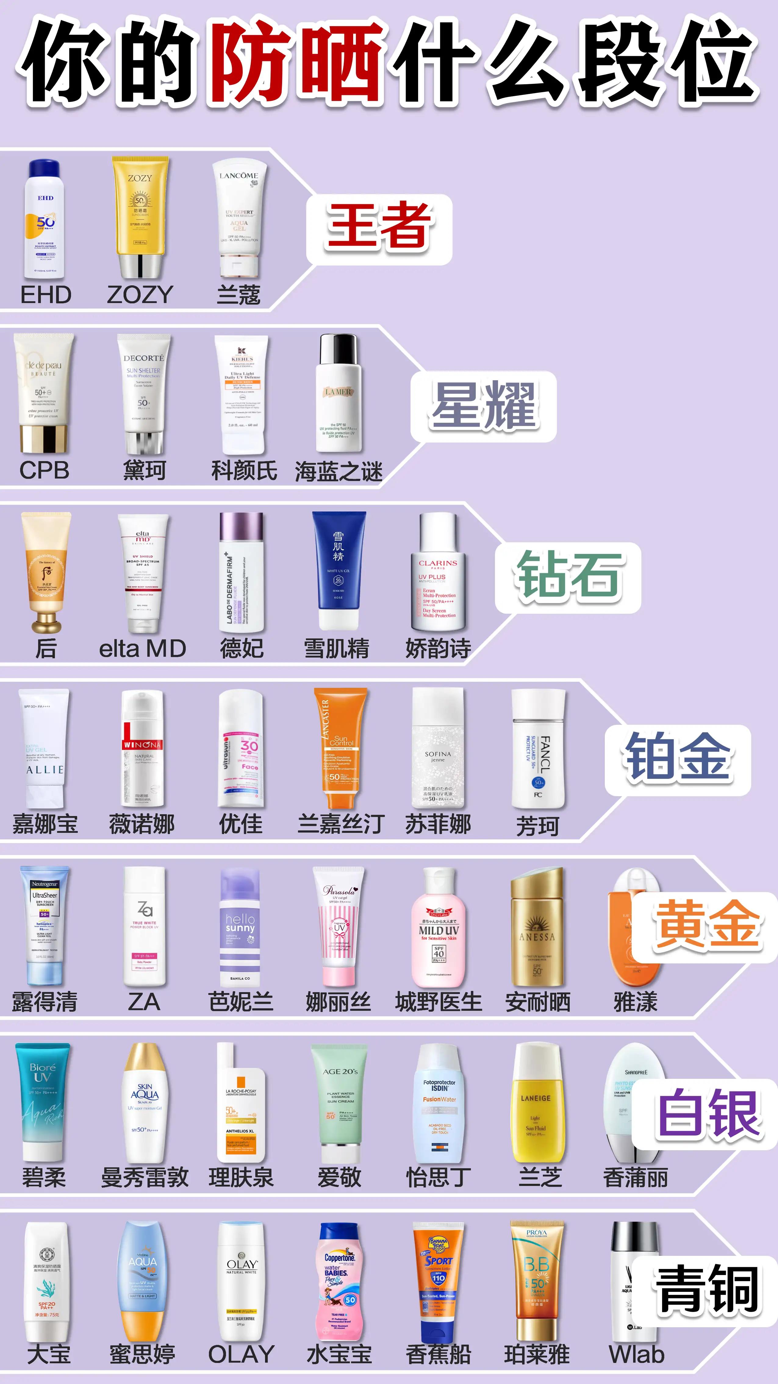 平价好用的防晒真实测评,防晒口碑最好的国货防晒喷雾