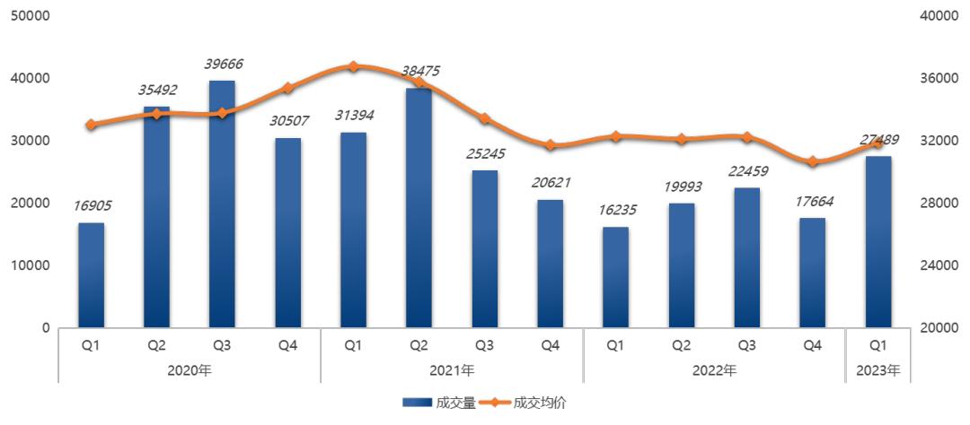 南京市大校场楼市,南京大校场楼盘五一热卖