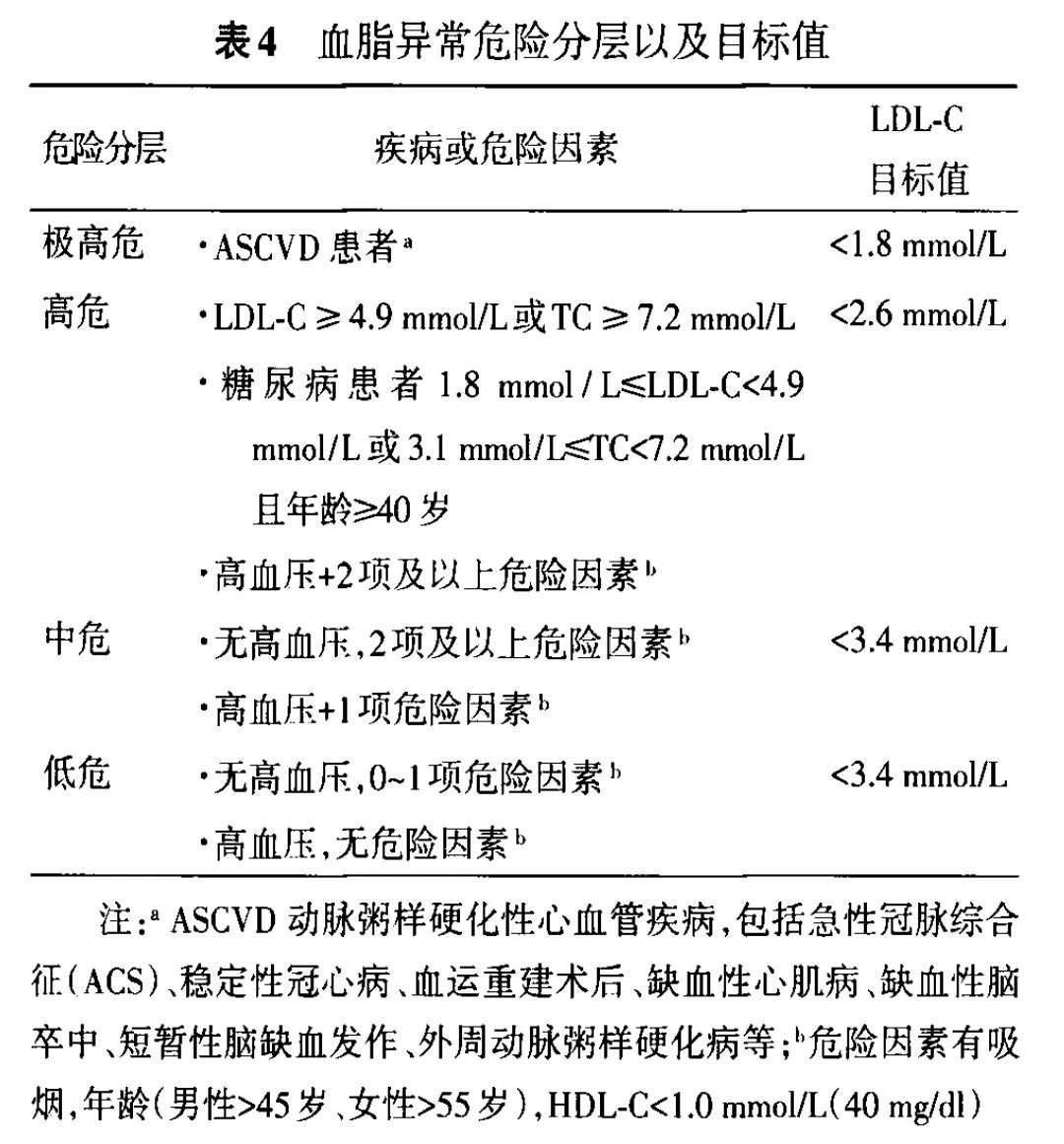 血脂异常的诊断标准是什么呢,血脂异常诊断标准及治疗