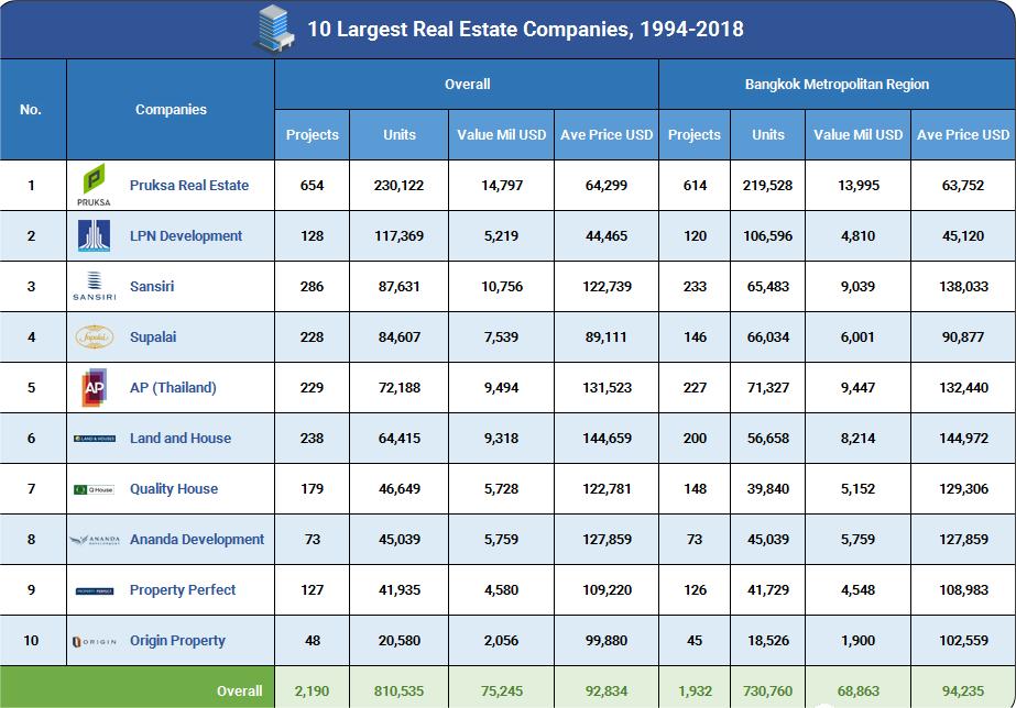泰国买房十大品牌排行图,泰国买房注意事项详细介绍