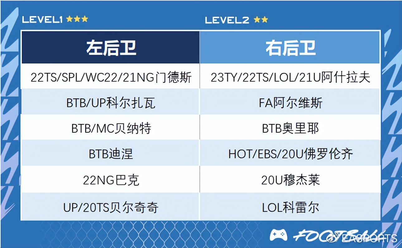 fifaonline4工资帽巴黎,巴黎圣日耳曼fifaonline4战术板